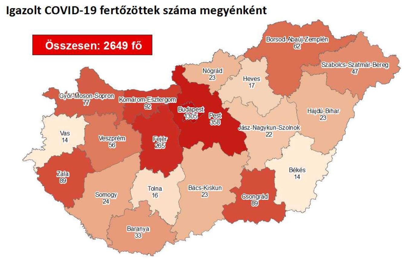 2649-re emelkedett a fertőzöttek száma Magyarországon, Fejér megyében 265 igazolt eset van
